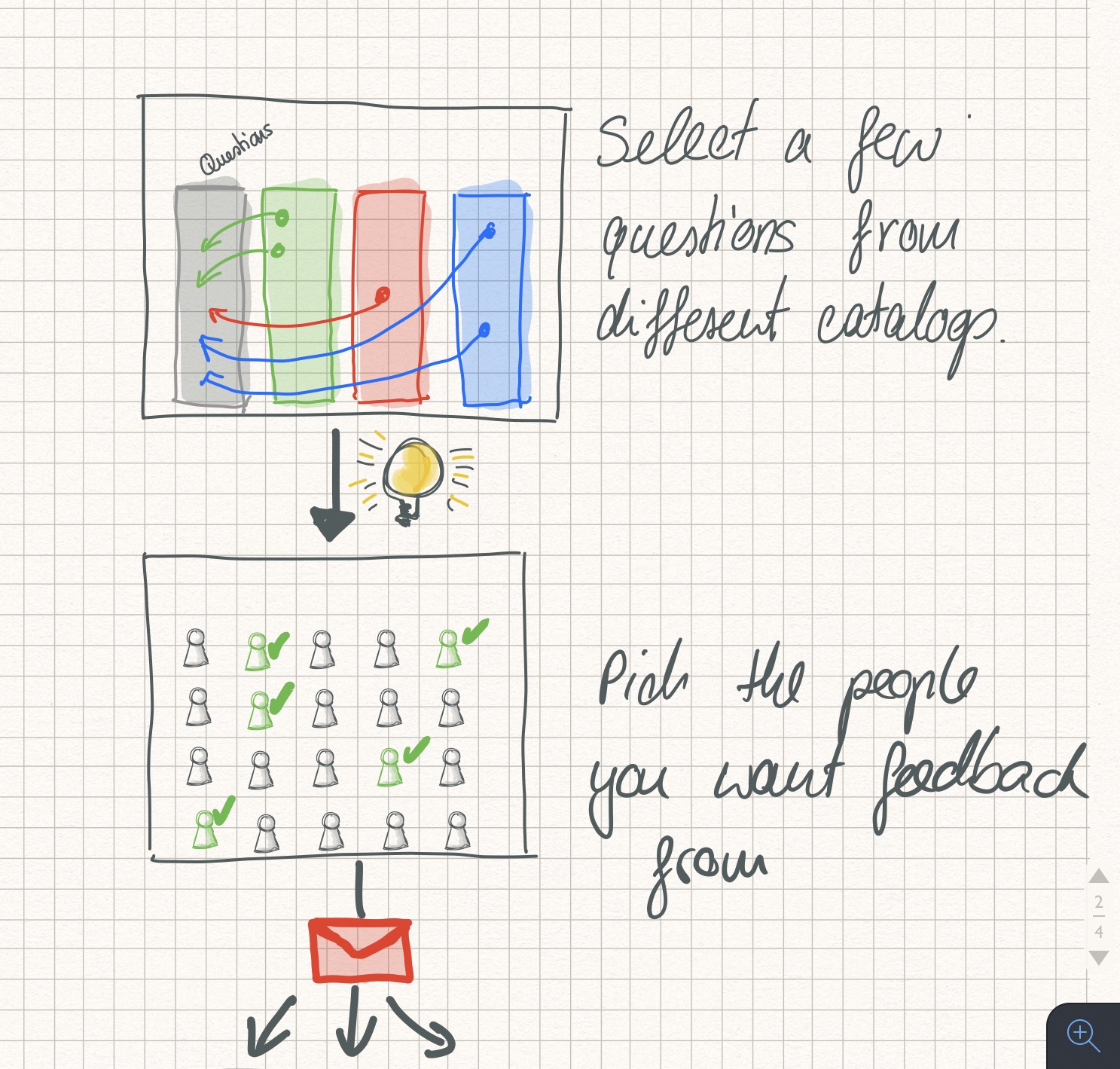 Constructing Feedback Form